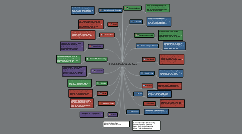 Mind Map: Web 2.0 Tools/Mobile Apps