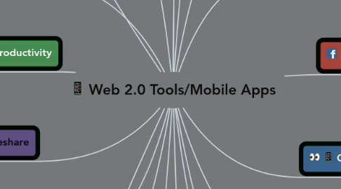 Mind Map: Web 2.0 Tools/Mobile Apps