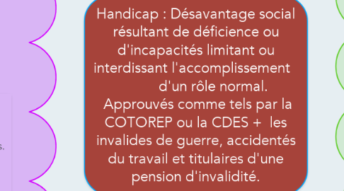 Mind Map: Handicap : Désavantage social résultant de déficience ou d'incapacités limitant ou interdissant l'accomplissement                  d'un rôle normal.        Approuvés comme tels par la COTOREP ou la CDES +  les invalides de guerre, accidentés du travail et titulaires d'une pension d'invalidité.