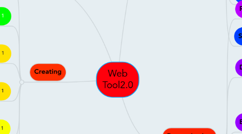 Mind Map: Web Tool2.0