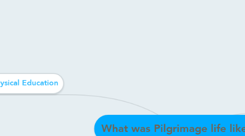 Mind Map: What was Pilgrimage life like?