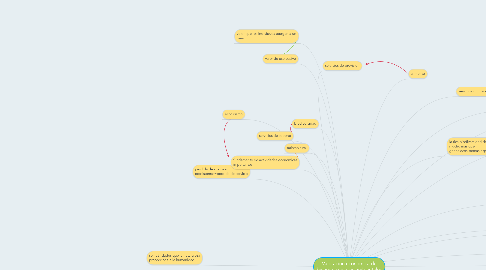 Mind Map: Valoracion economica de bienes y servicios ambientales