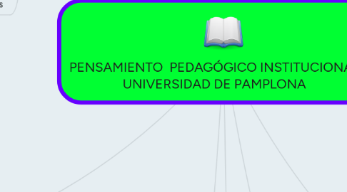 Mind Map: PENSAMIENTO PEDAGÓGICO INSTITUCIONAL UNIVERSIDAD DE PAMPLONA