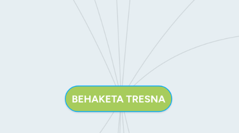 Mind Map: BEHAKETA TRESNA