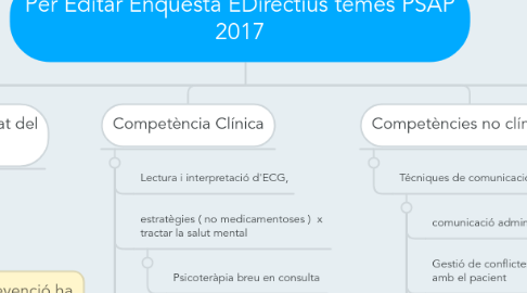 Mind Map: Per Editar Enquesta EDirectius temes PSAP 2017