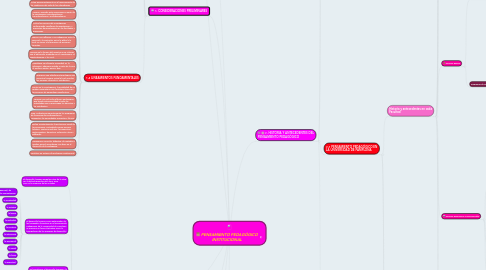 Mind Map: PENSAMIENTO PEDAGÓGICO INSTITUCIONAL