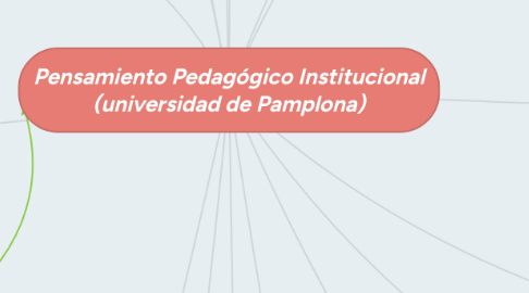 Mind Map: Pensamiento Pedagógico Institucional (universidad de Pamplona)