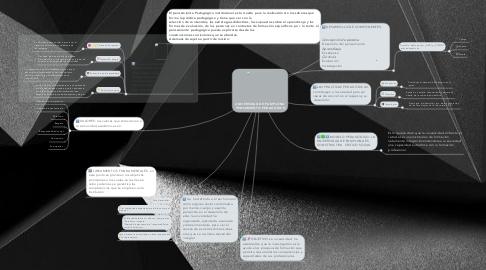 Mind Map: UNIVERSIDAD DE PAMPLONA  PENSAMIENTO PEDAGÓGICO