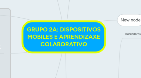 Mind Map: GRUPO 2A: DISPOSITIVOS MÓBILES E APRENDIZAXE COLABORATIVO