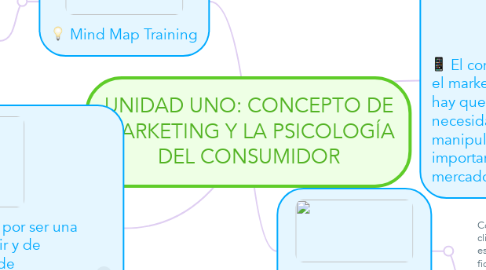 Mind Map: UNIDAD UNO: CONCEPTO DE MARKETING Y LA PSICOLOGÍA DEL CONSUMIDOR