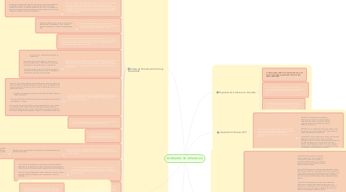 Mind Map: SEMINARIO DE DENUNCIAS