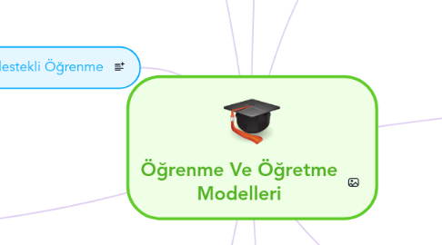 Mind Map: Öğrenme Ve Öğretme Modelleri