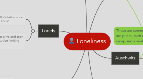 Mind Map: Loneliness