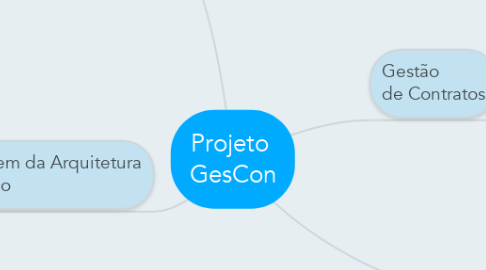 Mind Map: Projeto  GesCon