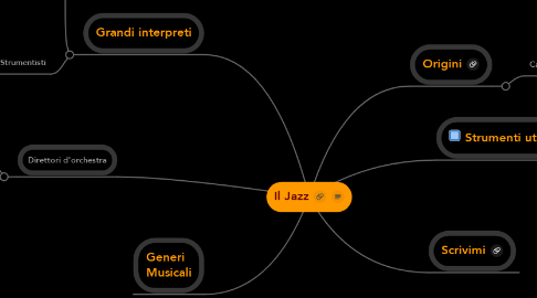 Mind Map: Il Jazz