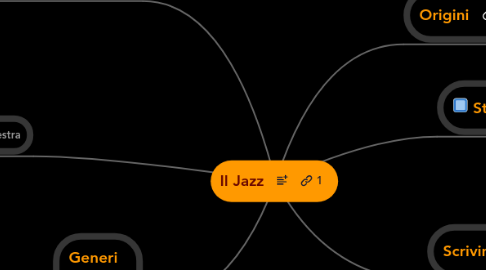 Mind Map: Il Jazz