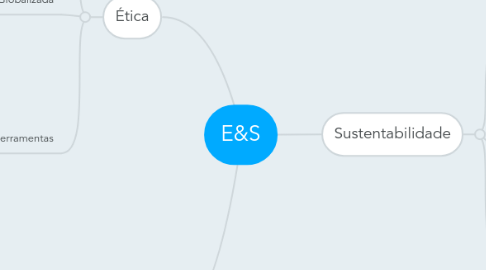 Mind Map: E&S