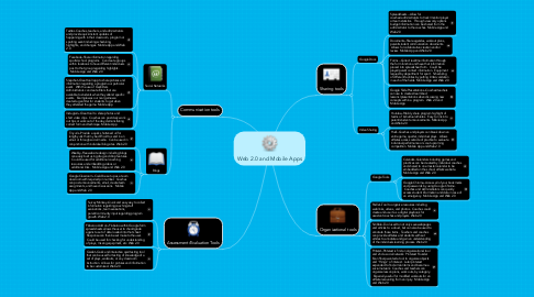 Mind Map: Web 2.0 and Mobile Apps