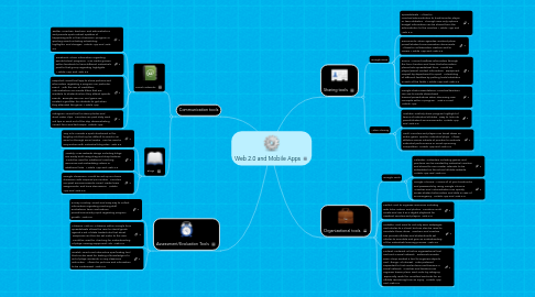 Mind Map: Web 2.0 and Mobile Apps