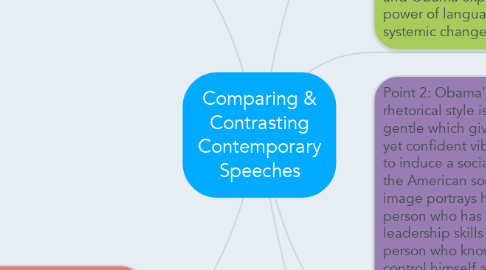 Mind Map: Comparing & Contrasting Contemporary Speeches