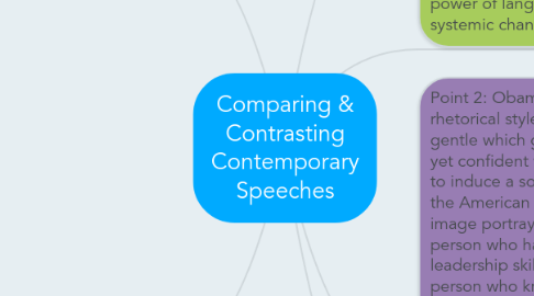 Mind Map: Comparing & Contrasting Contemporary Speeches