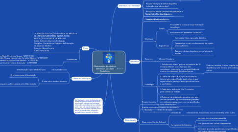 Mind Map: Alfabetização de adultos e bibliotecas populares Paulo Feire