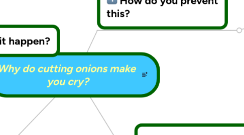 Mind Map: Why do cutting onions make you cry?