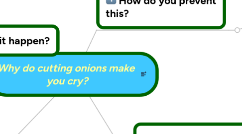 Mind Map: Why do cutting onions make  you cry?