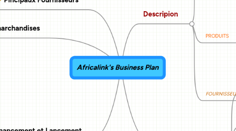 Mind Map: Africalink's Business Plan