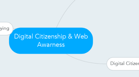 Mind Map: Digital Citizenship & Web Awarness