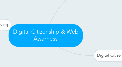 Mind Map: Digital Citizenship & Web Awarness