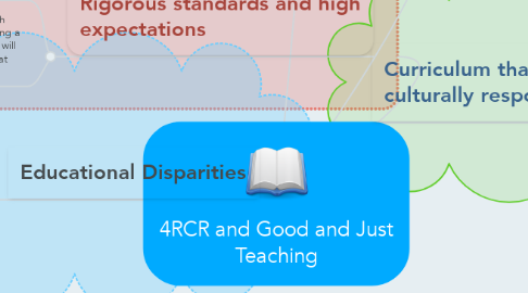 Mind Map: 4RCR and Good and Just Teaching