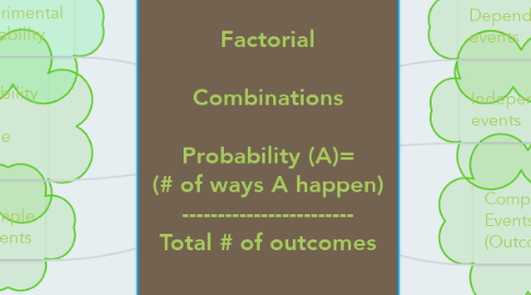 Mind Map: Permutations   Factorial   Combinations  Probability (A)= (# of ways A happen) ------------------------ Total # of outcomes    Review Tree