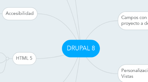 Mind Map: DRUPAL 8