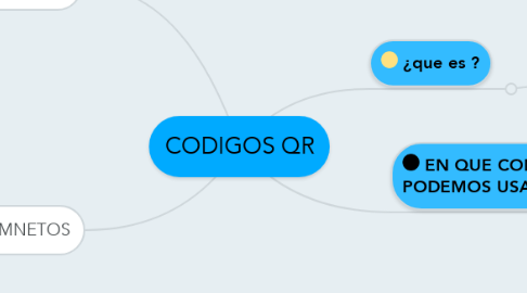 Mind Map: CODIGOS QR