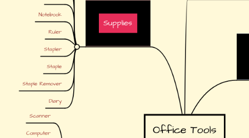 Mind Map: Office Tools
