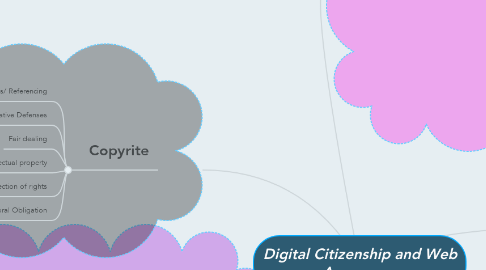 Mind Map: Digital Citizenship and Web Awareness