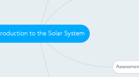 Mind Map: Introduction to the Solar System
