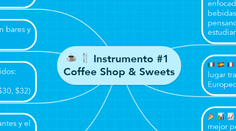 Mind Map: Instrumento #1  Coffee Shop & Sweets