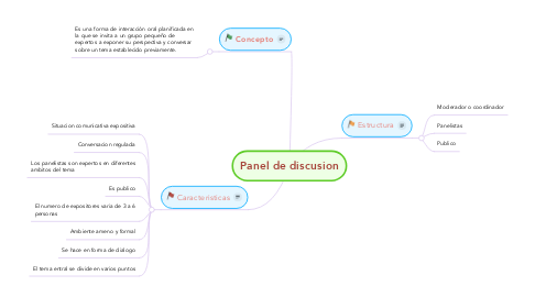 Mind Map: Panel de discusion