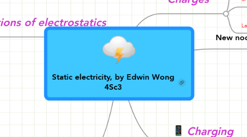 Mind Map: Static electricity, by Edwin Wong 4Sc3