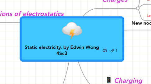 Mind Map: Static electricity, by Edwin Wong 4Sc3