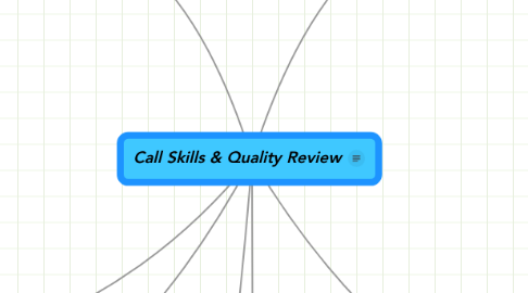 Mind Map: Call Skills & Quality Review