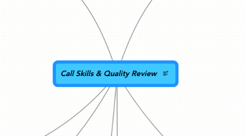 Mind Map: Call Skills & Quality Review