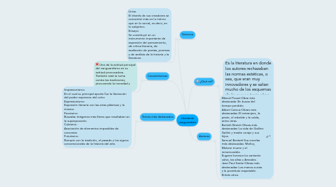 Mind Map: Literatura vanguardista