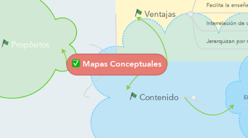 Mind Map: Mapas Conceptuales
