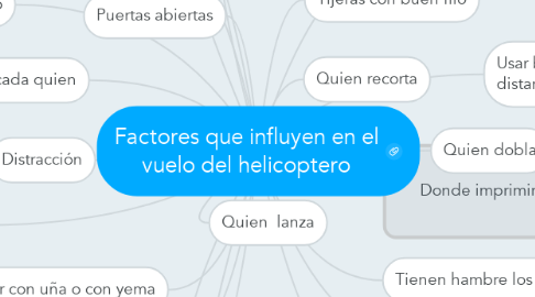 Mind Map: Factores que influyen en el vuelo del helicoptero