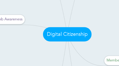 Mind Map: Digital Citizenship