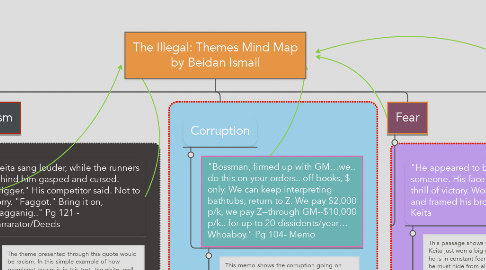 Mind Map: The Illegal: Themes Mind Map by Beidan Ismail