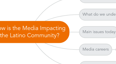 Mind Map: How is the Media Impacting the Latino Community?